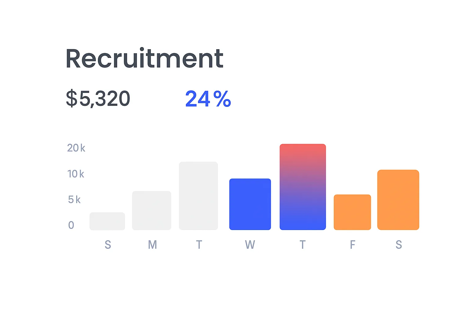 LinkedIn kandidaat met werkgeverscontext analyse SourceLens